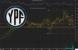El bono de YPF cosechó casi $ 200 millones en dos días